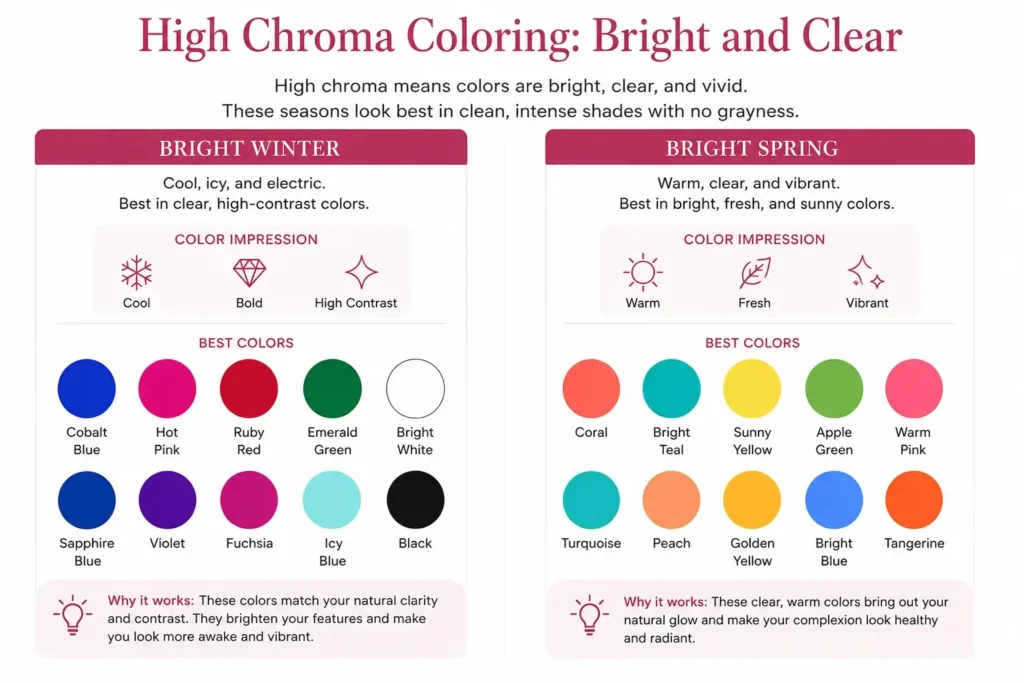 High Chroma Coloring