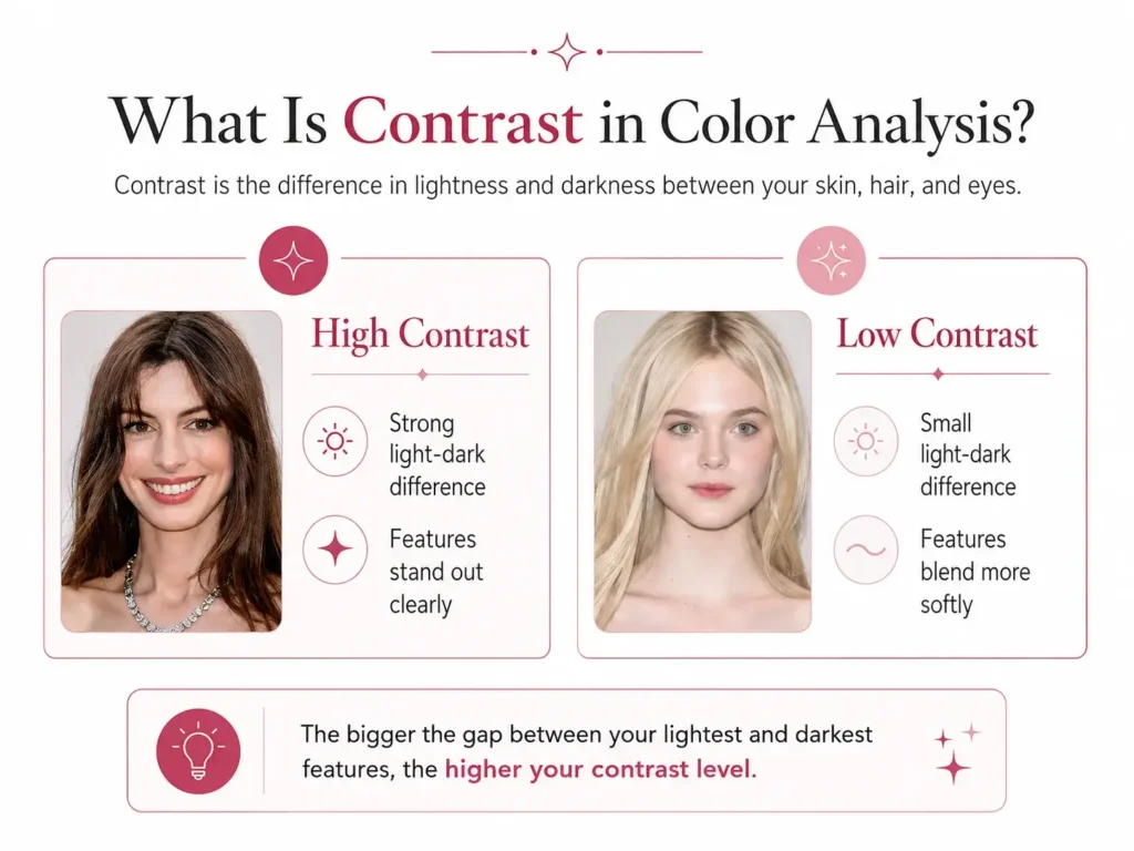What Is Contrast in Color Analysis