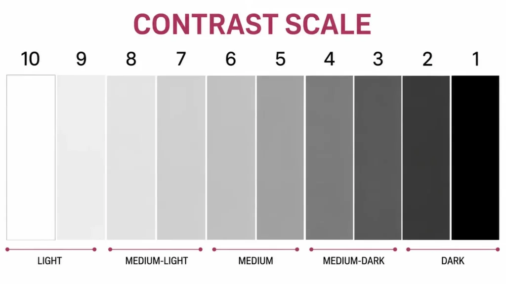 contrast scale