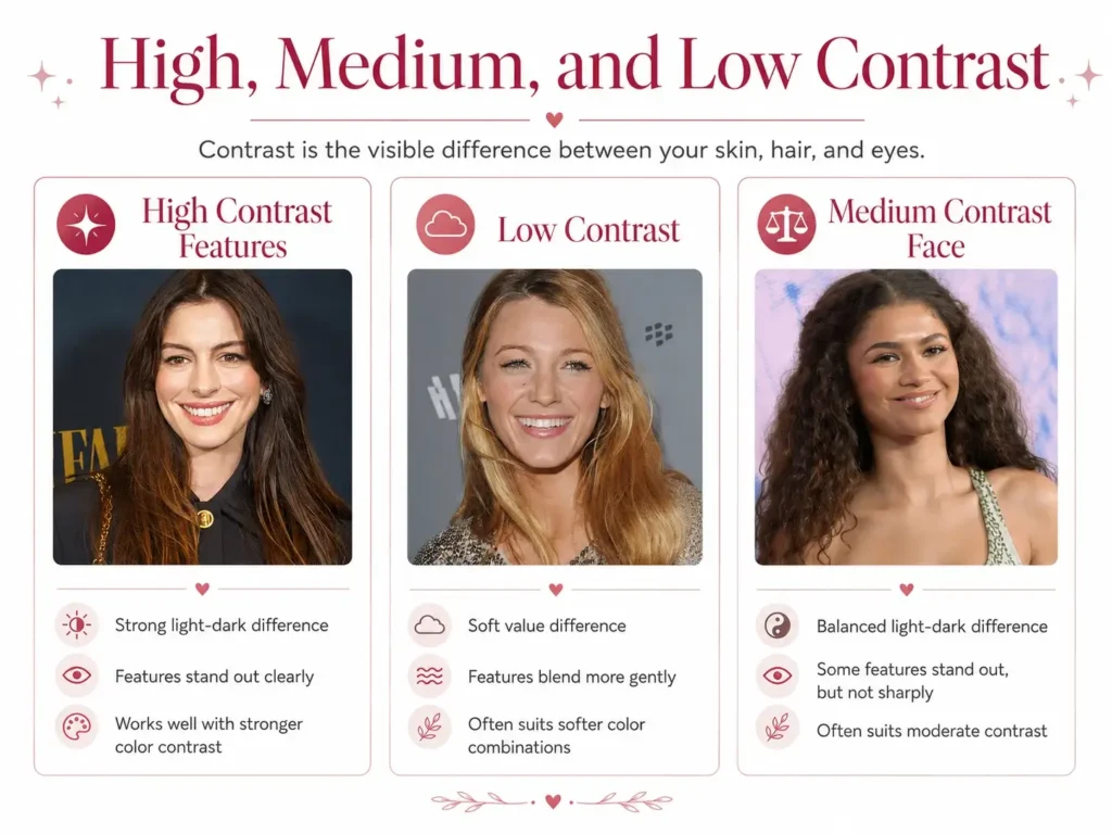 high vs low vs medium contrast
