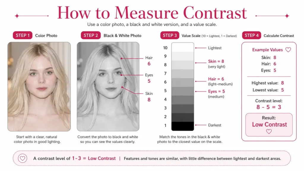 how to measure contrast