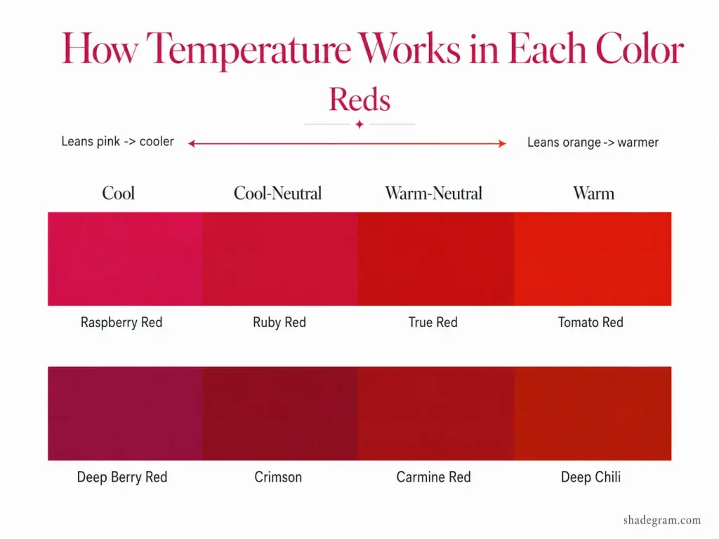 How Temperature Works in Each Color, red