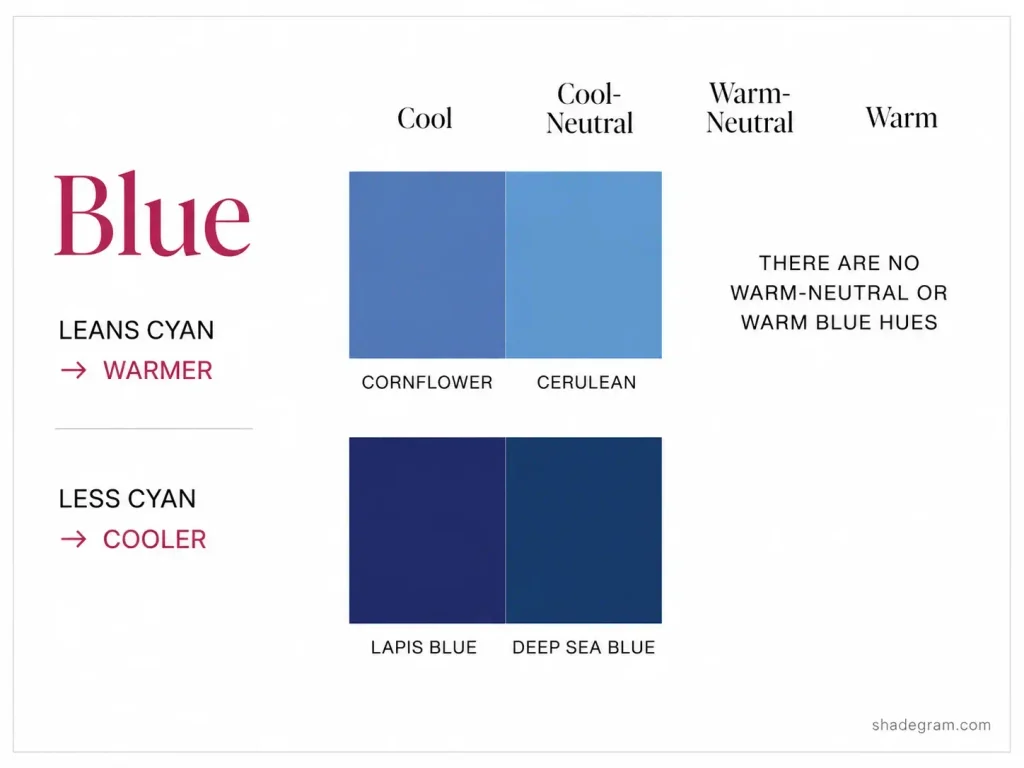 blue color