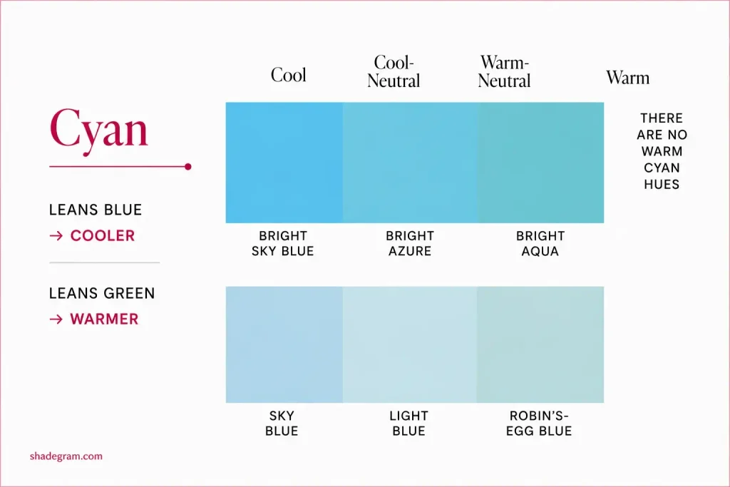 Cyan color analysis