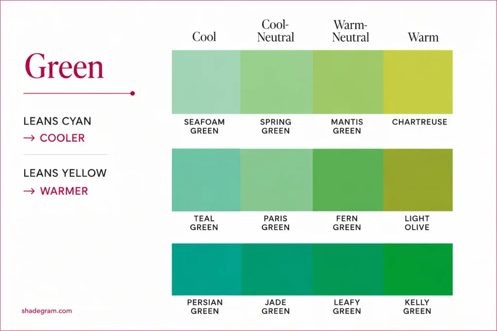 Green color analysis