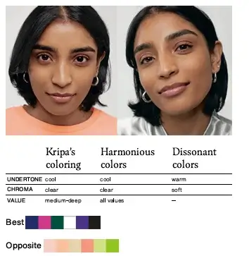 Why the Same Color Looks Different on Different People