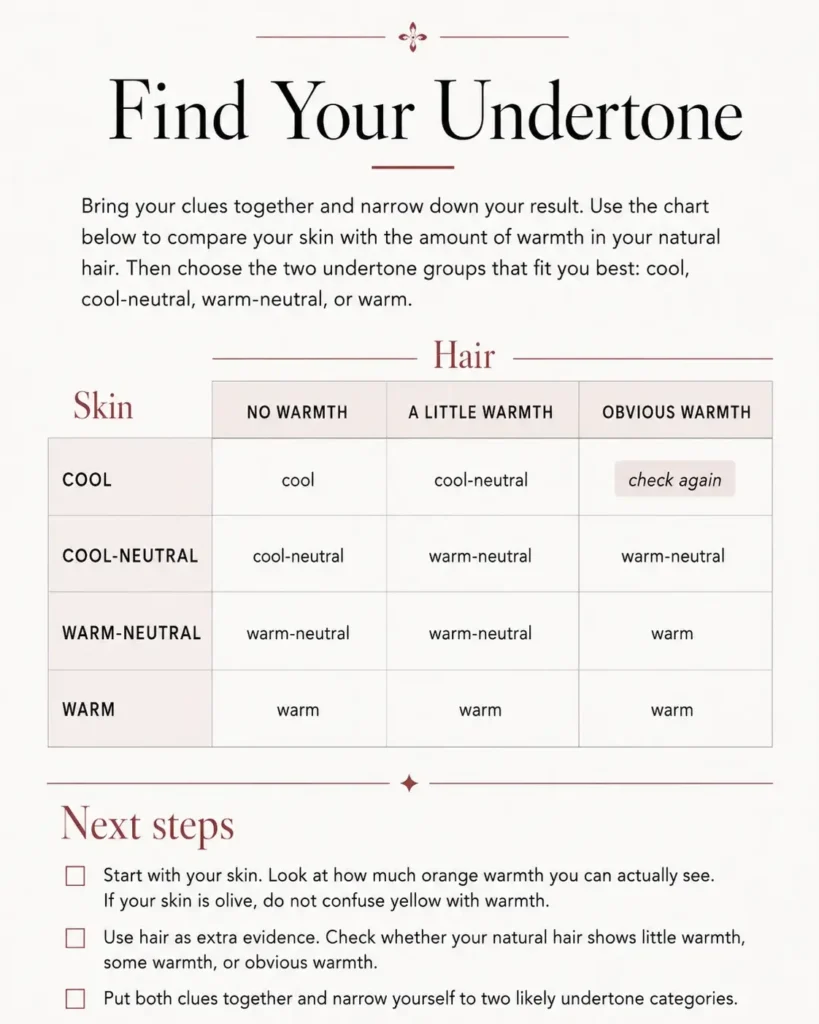 how to find your undertone
