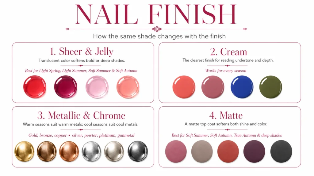 nail finish