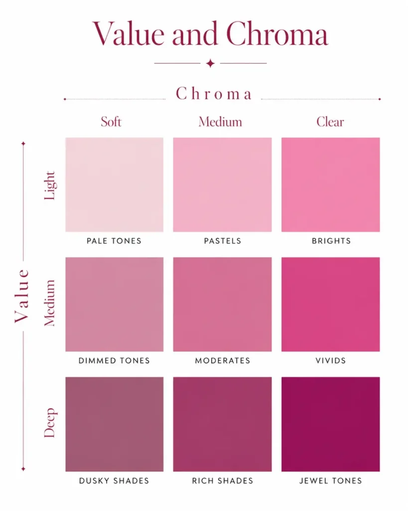 value and chroma