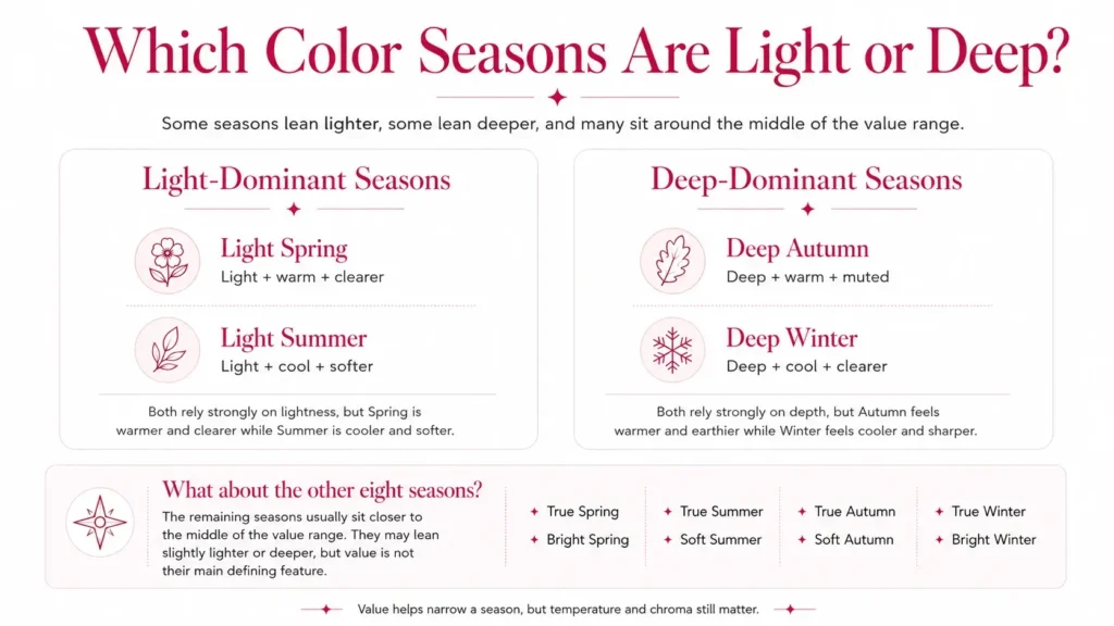 value and color seasons