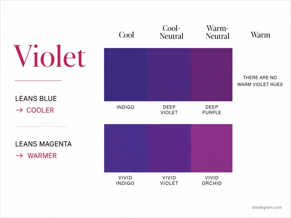 Violet color
