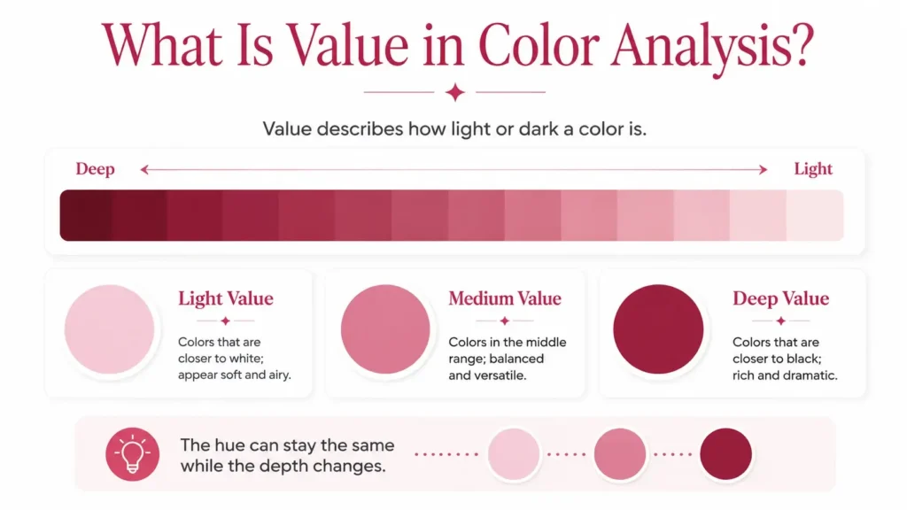 what is value in color analysis